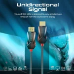 C-20M - Câble audio vidéo HDMI® unidirectionnel HD 4K – Image 7